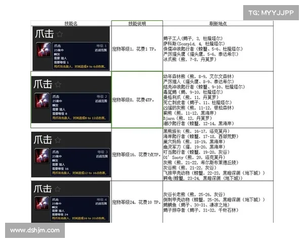 魔兽世界怀旧服：技能等级上限快速提升攻略